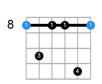 Cm7 Chord